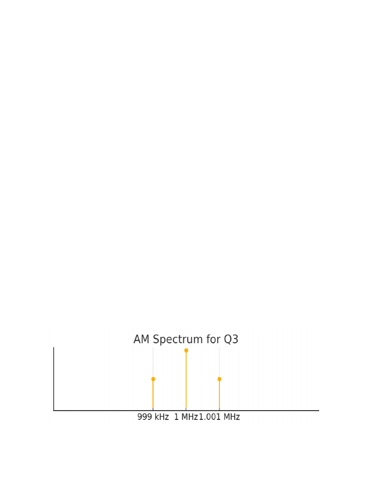 Comm Systems Q1 To Q6 Updated Final | PDF