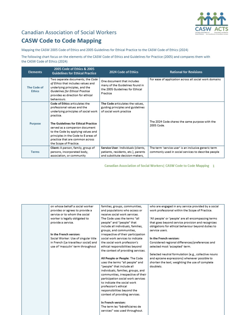 CASW Code of Ethics 2024 Overview | PDF | Social Work | Integrity