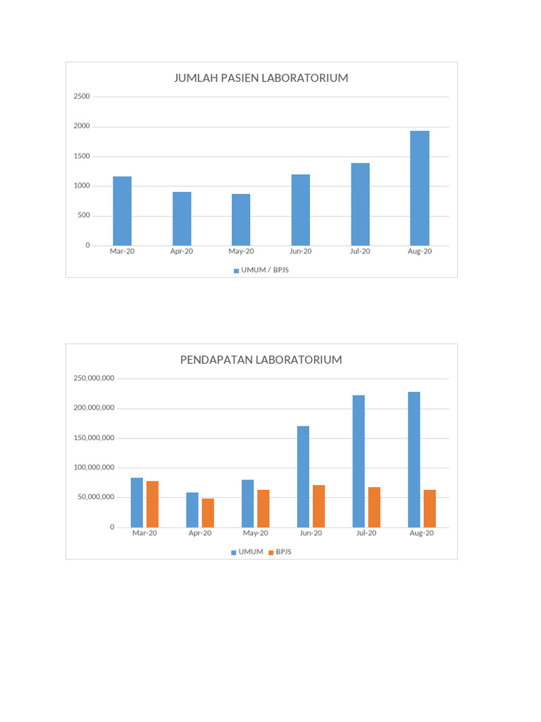Grafik Lab Maret - Ags 2020 | PDF