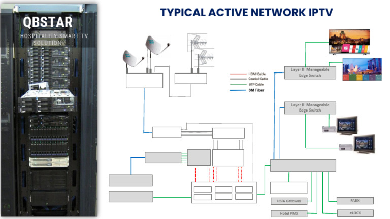 IPTV Architecture for Hospitality Solutions | PDF