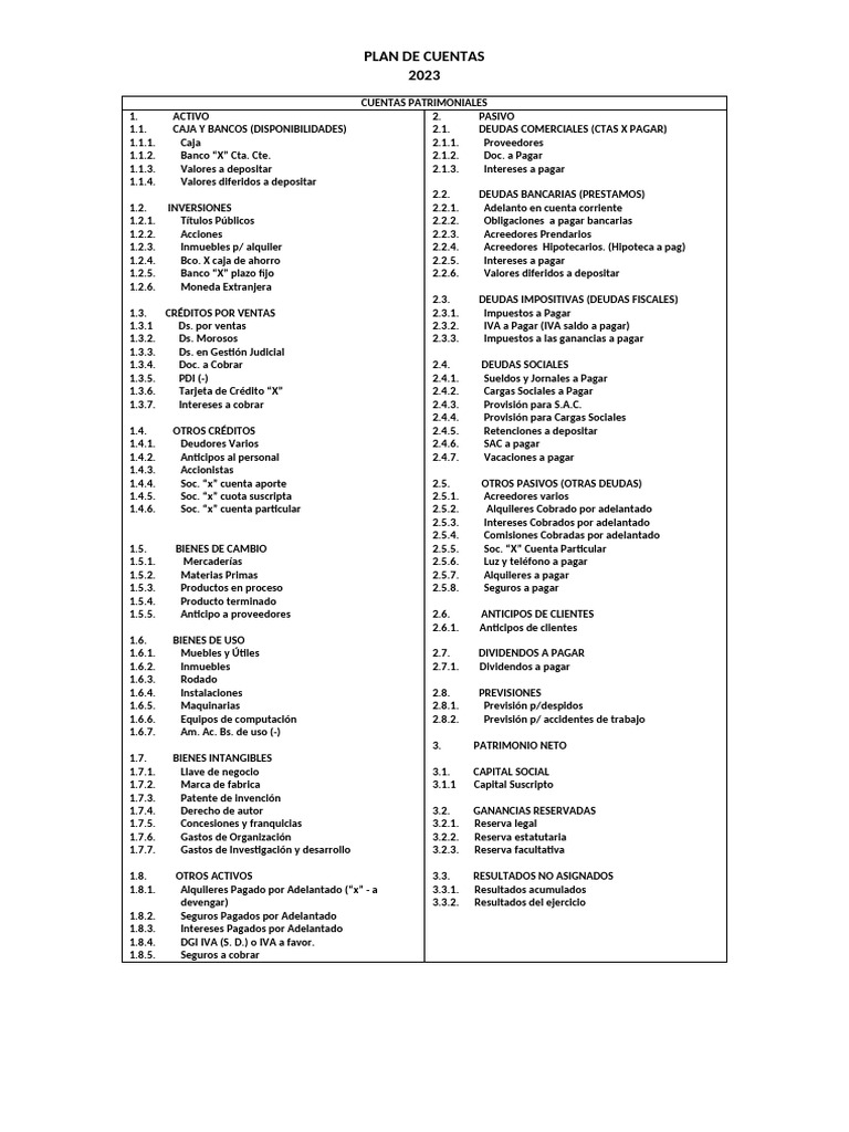 Plan de Cuentas | PDF | Crédito | Finanzas y dinero