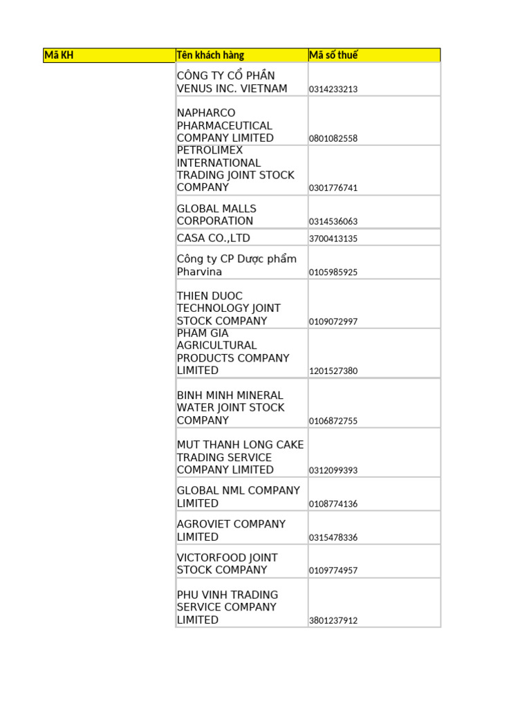 Company Tax Codes and Names List | PDF | Vietnam | Vietnamese People