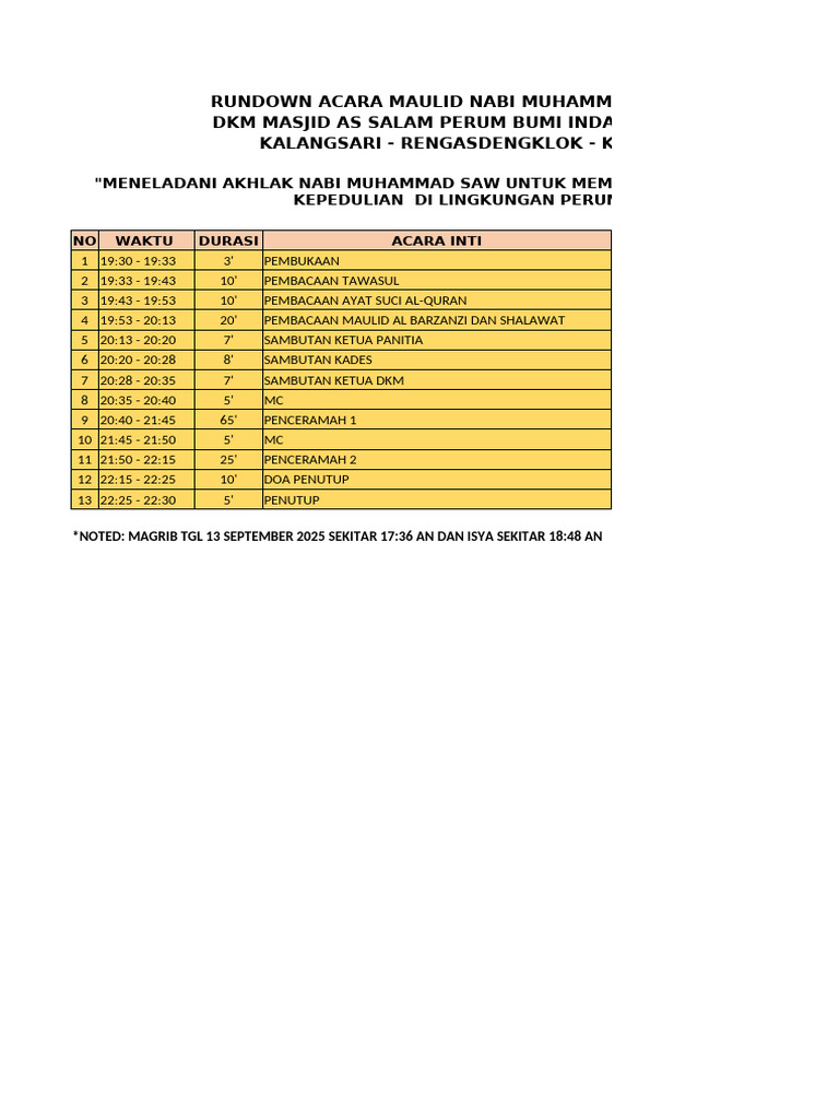 Rundown Acara Maulid Nabi 1447 H | PDF