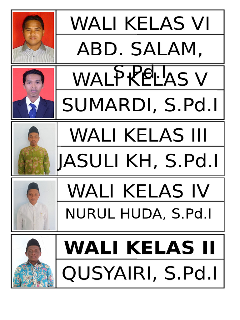 Daftar Wali Kelas Sekolah Dasar | PDF