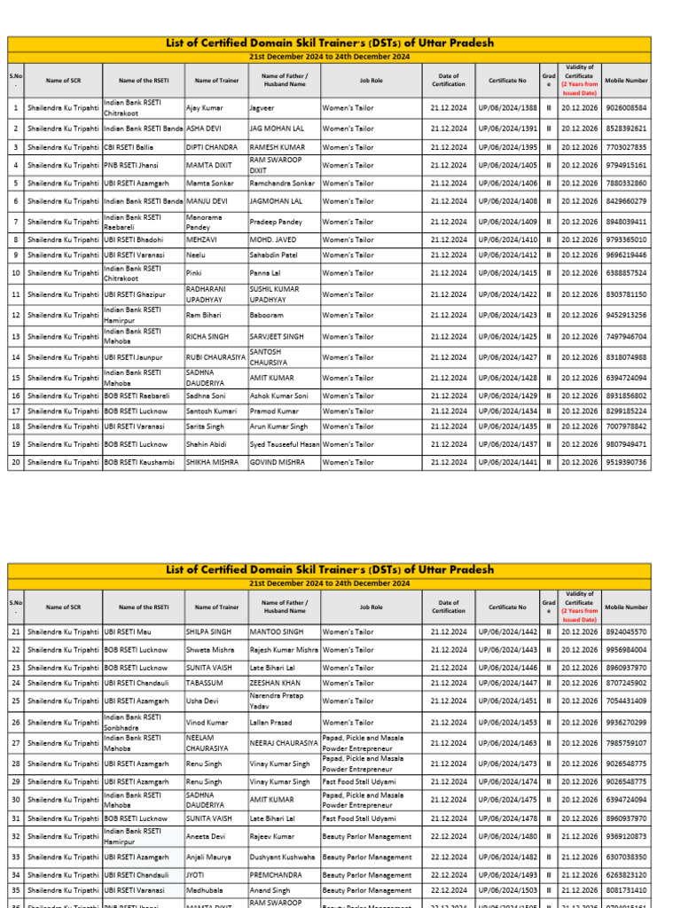 List of Certified DSTs in DST CP 6.0 at IGICM LKO 21st Dec-24th Dec ...