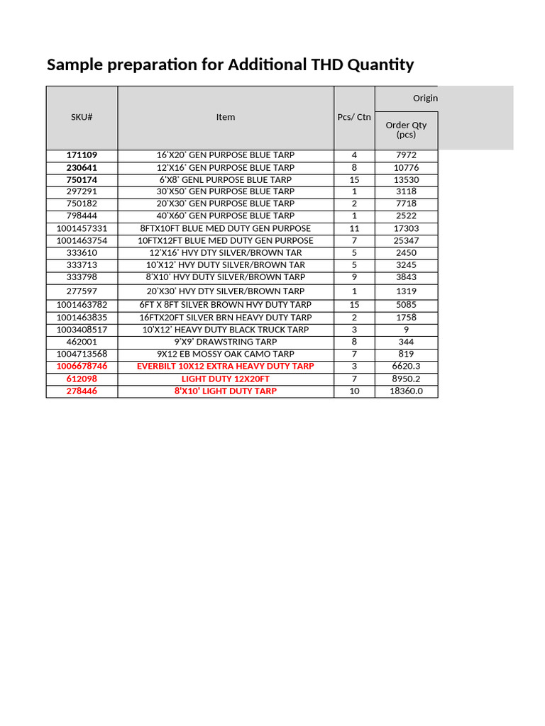 THD Tarp Sample Preparation Guide | PDF | Freight Transport
