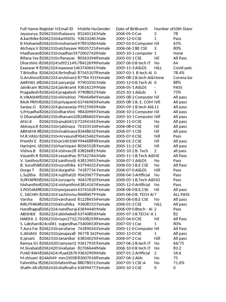 Student Registration and Grades List | PDF | Career And Technical ...