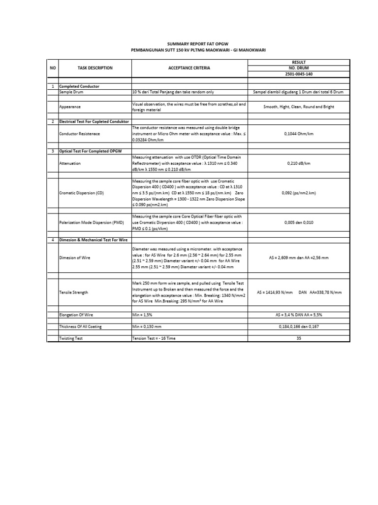 OPGW Testing Summary Report for 150 kV | PDF | Optical Fiber ...