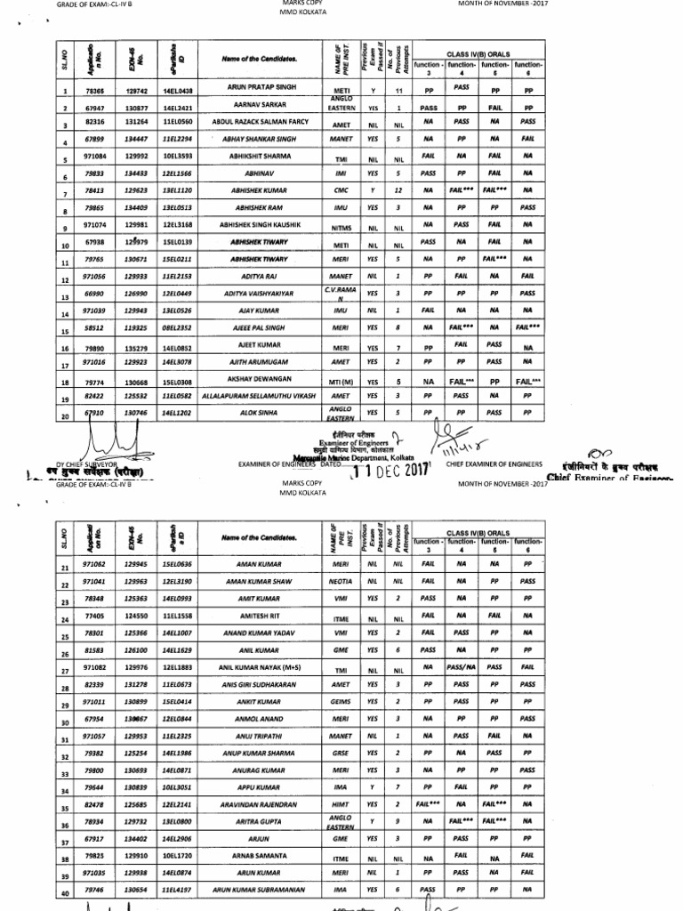 201712180436183549057CL Iv (B) Kol | PDF