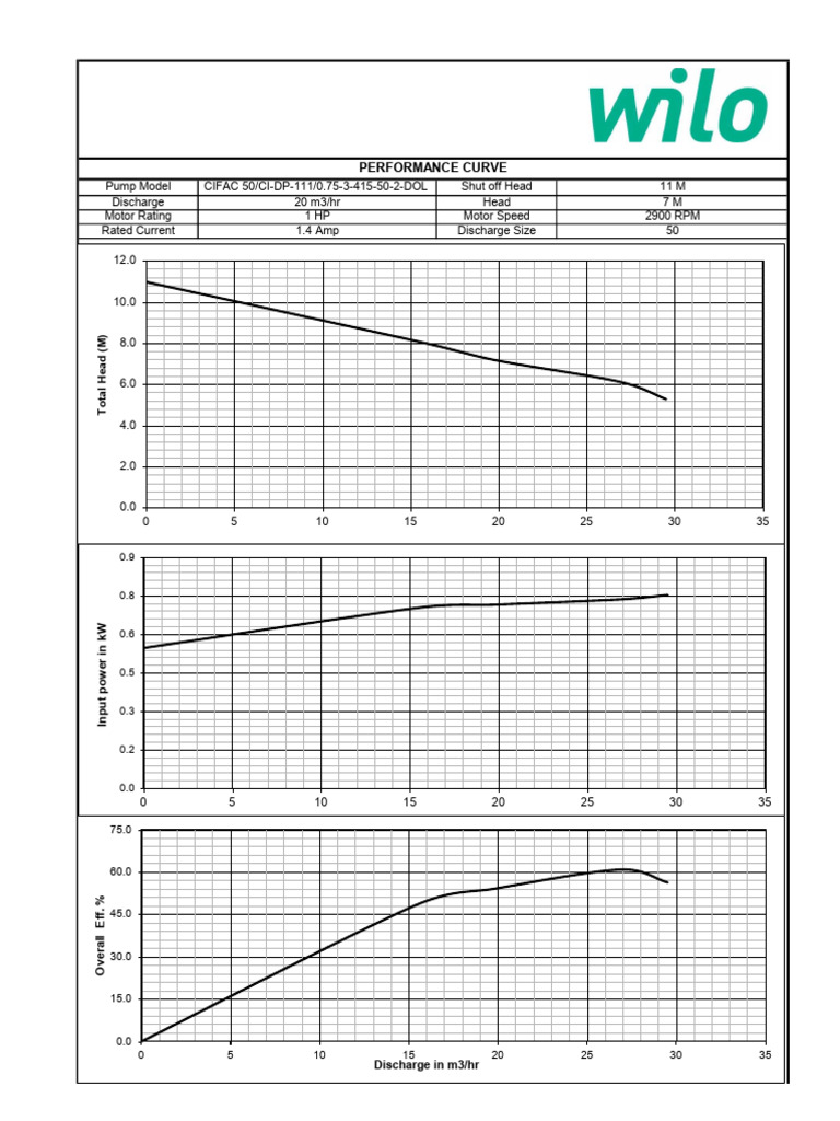 sz111cy1 Compressor Performance Data | PDF