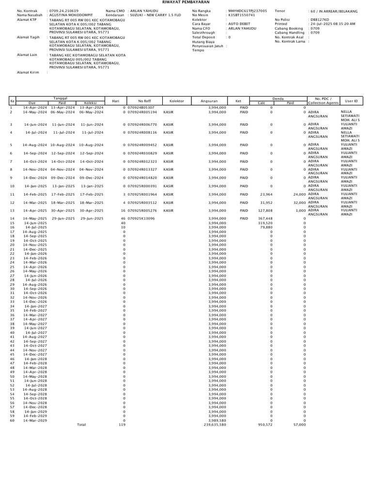 LaporanHistoryPayment 070924210619 | PDF