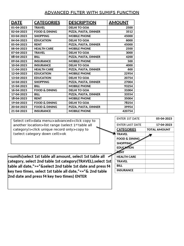 Advance Filter With Sumifs Function | PDF | Cuisine | Foods