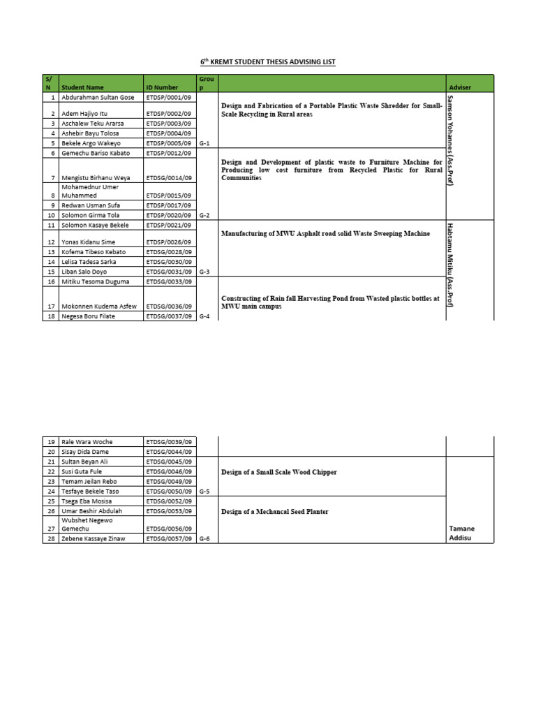 6th KREMT Student Thesis Advising List | PDF | Materials