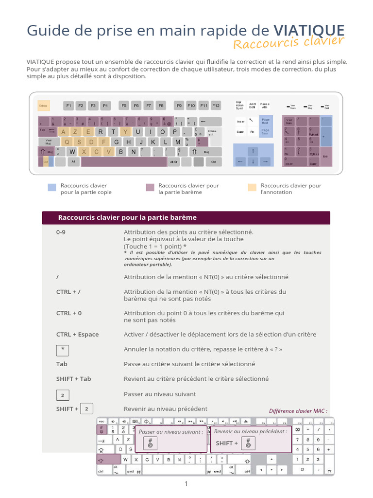 Raccourcis de correction dans VIATIQUE | PDF | Contrôle (touche ...