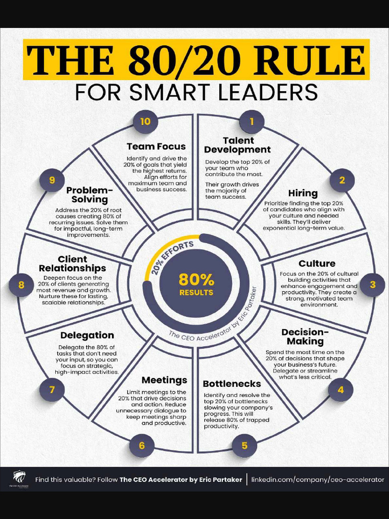 For Smart Leaders | PDF