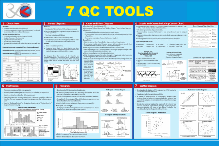 Overview of 7 QC Tools | PDF