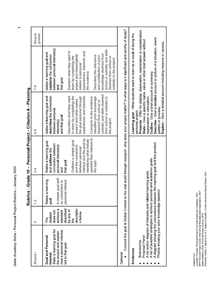 Criteria A - 2021 PP Rubrics For Assessment (For Supervisors) Qatar ...