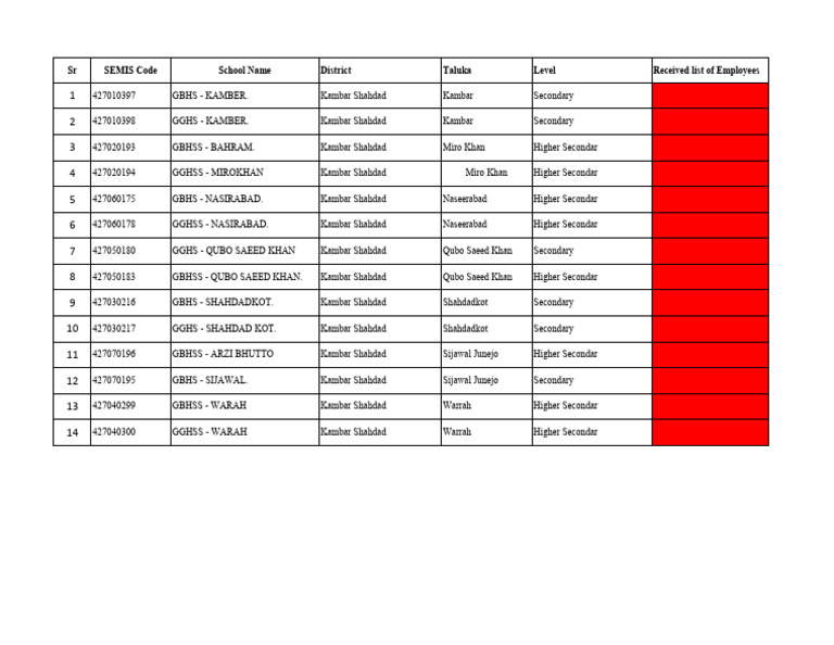 List of Employees | PDF
