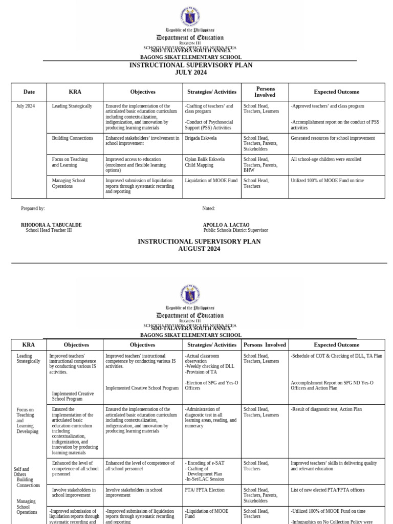 Instructional Supervisory Plan 2024 | PDF | Teachers | Schools