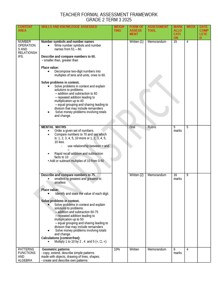 Grade 2 Term 3 Maths Assessment Framework | PDF | Multiplication | Shape