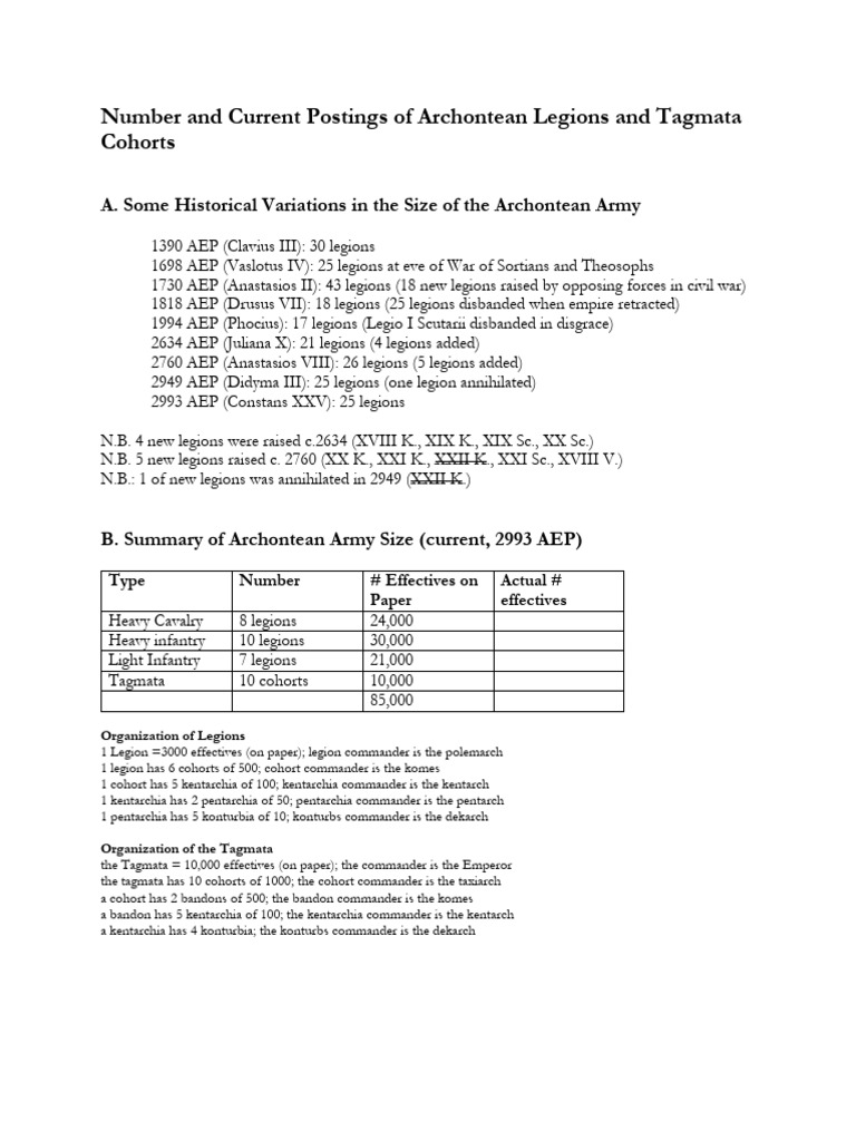 Archontean Military Organization - Legions and Tagmata - 2025-07-06 ...