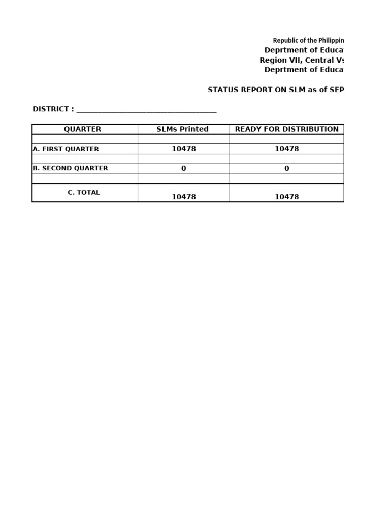 Cebu Province SLM Status Report Copy 3 | PDF | Chess Openings | Chess
