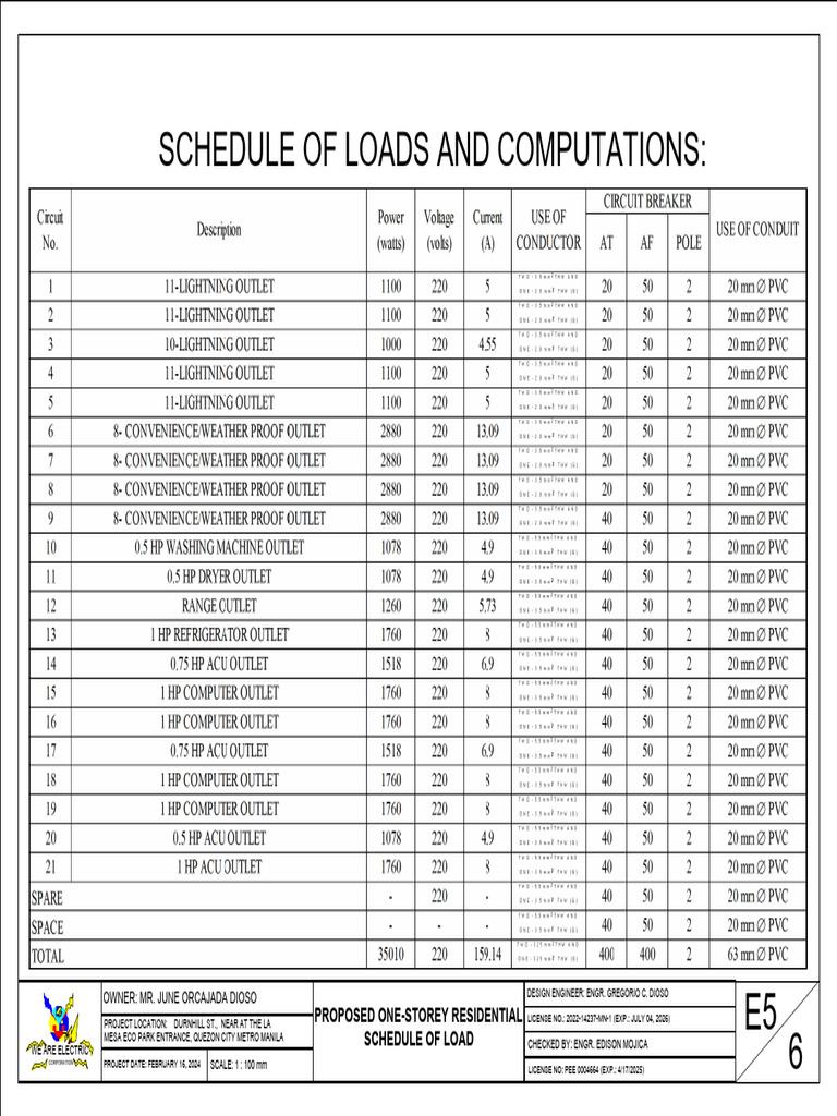 Eu1 Sheet 5 | PDF
