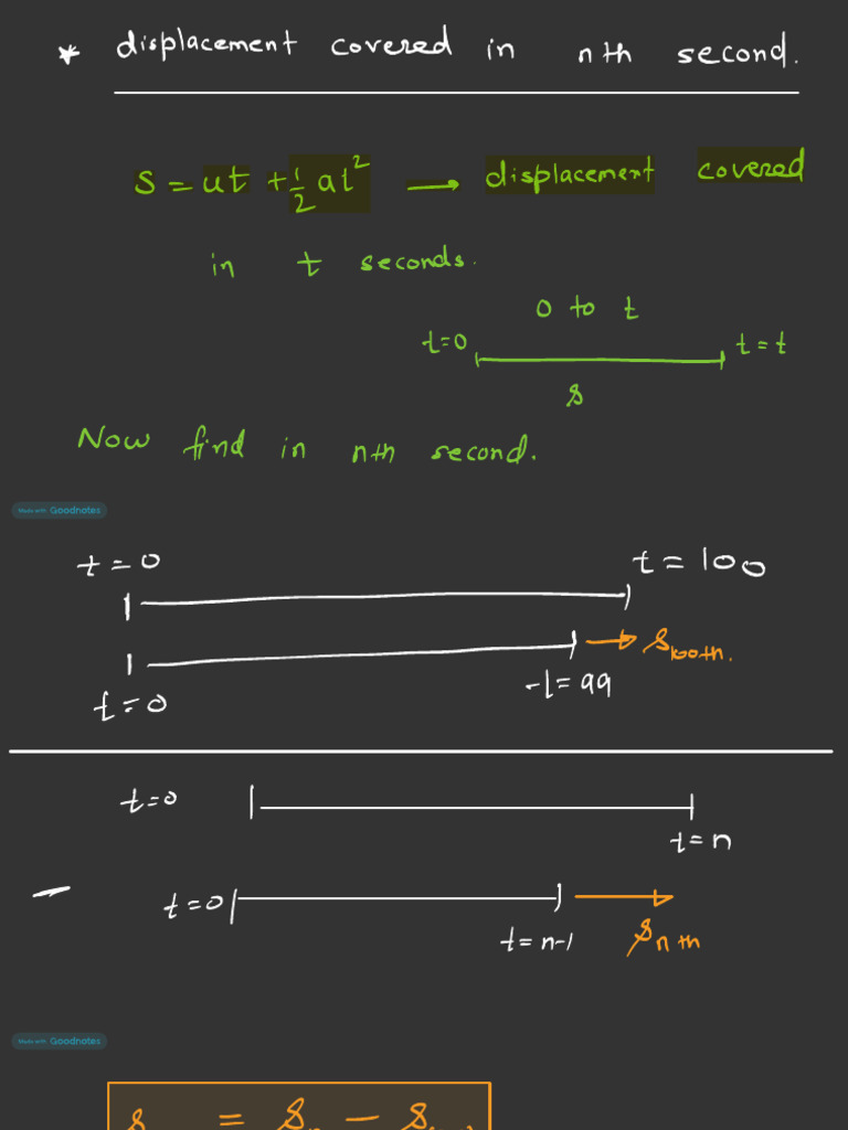 Displacement Formula for Nth Second | PDF