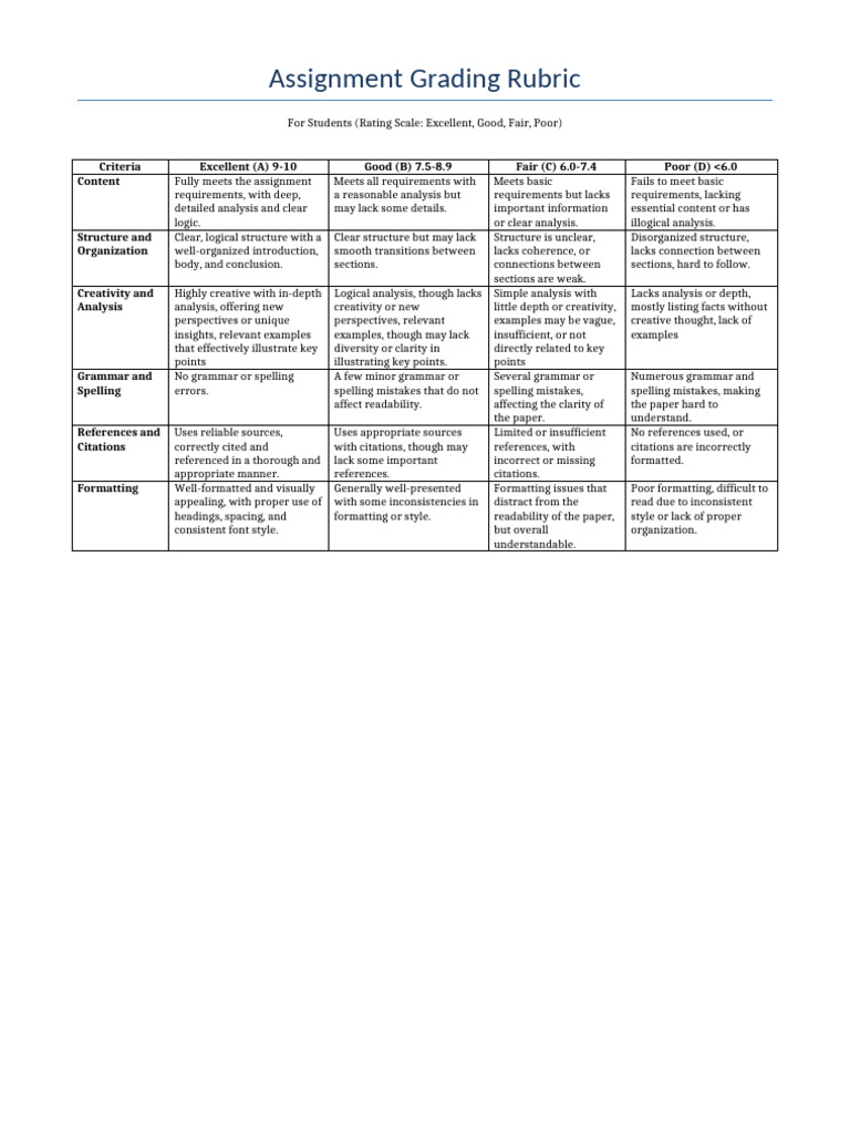 Assignment Grading Rubric Guide | PDF | Educational Assessment And ...