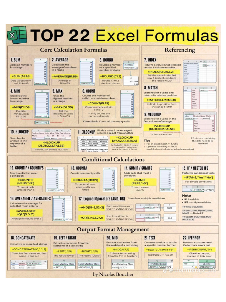 MS Excel Formulas | PDF