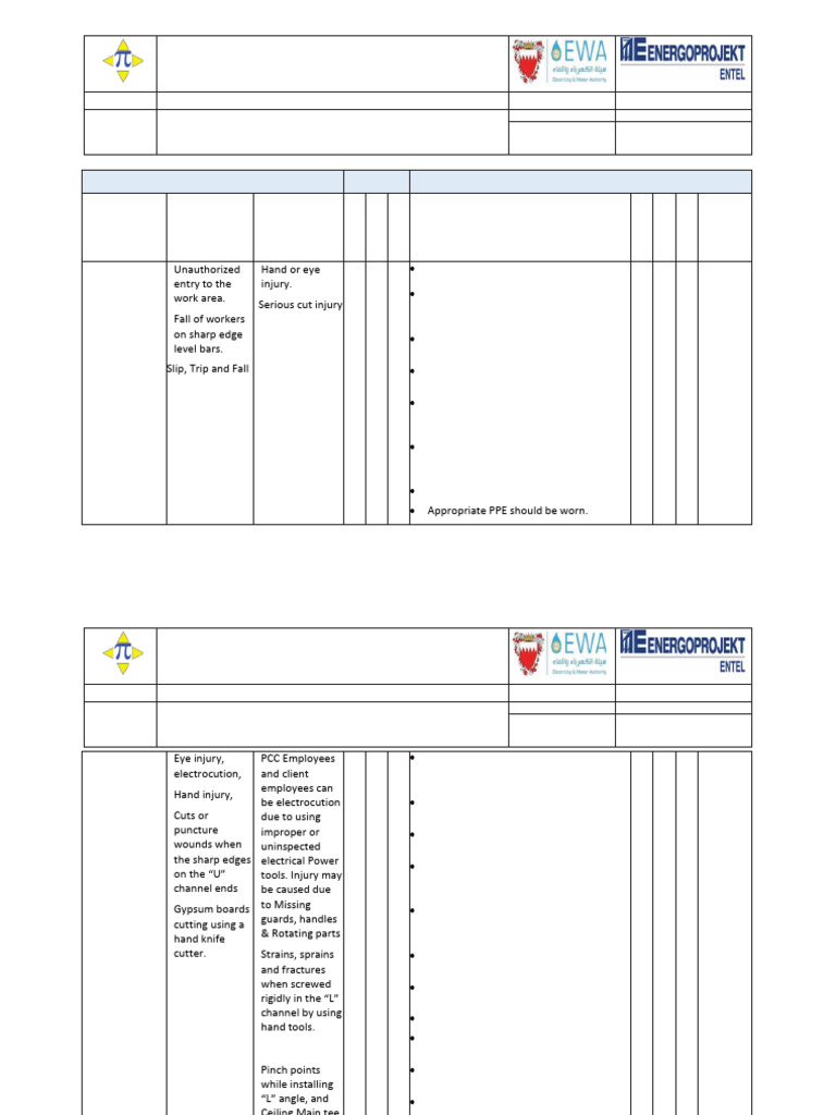 Drywall & Ceiling Installation Risk Assessment | PDF | Scaffolding ...