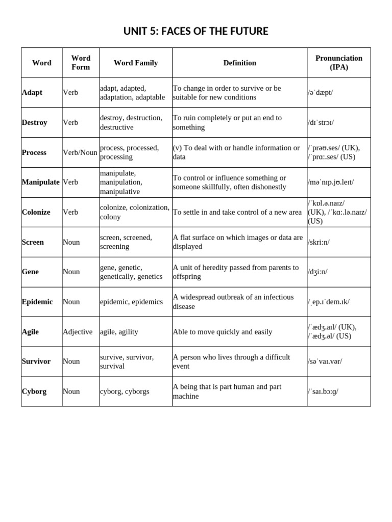 Vocabulary for Future Concepts | PDF | Epidemics | Noun