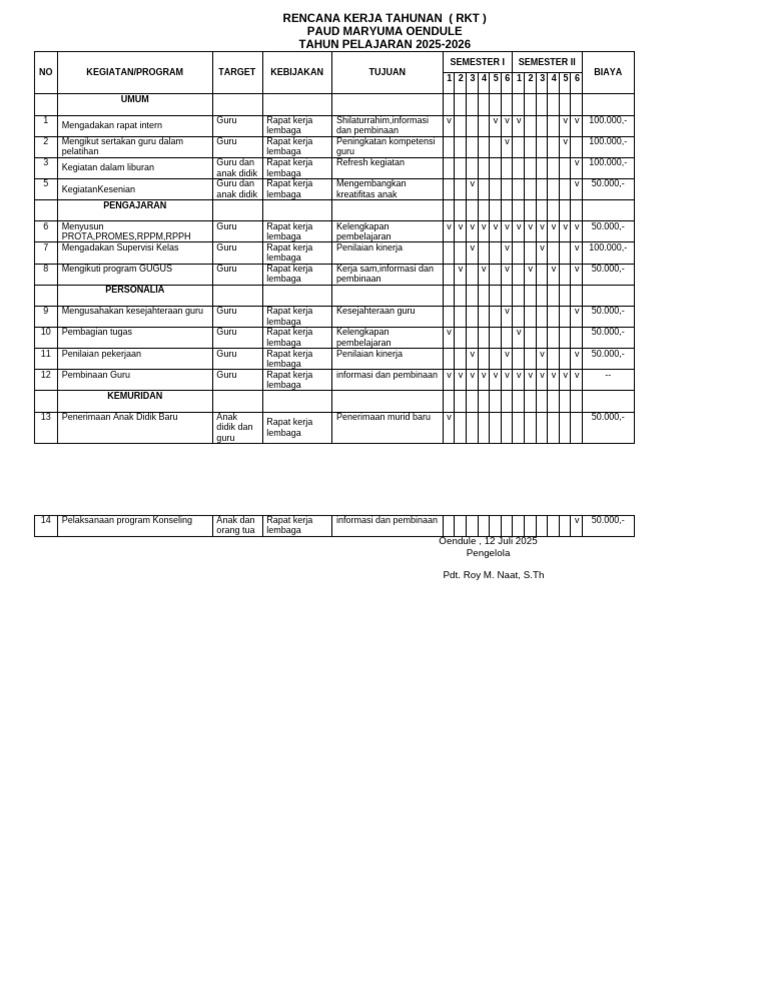 RKT PAUD Maryuma Oendule 2025-2026 | PDF