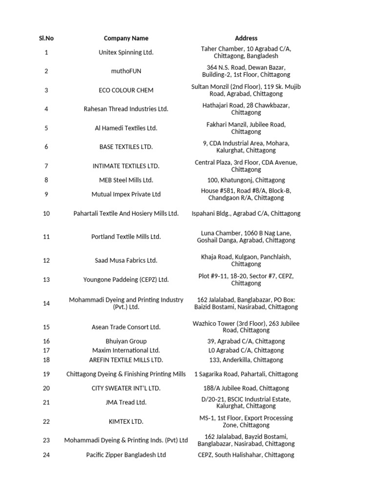 Chittagong Textile Company Directory | PDF | Textile Industry | Textiles