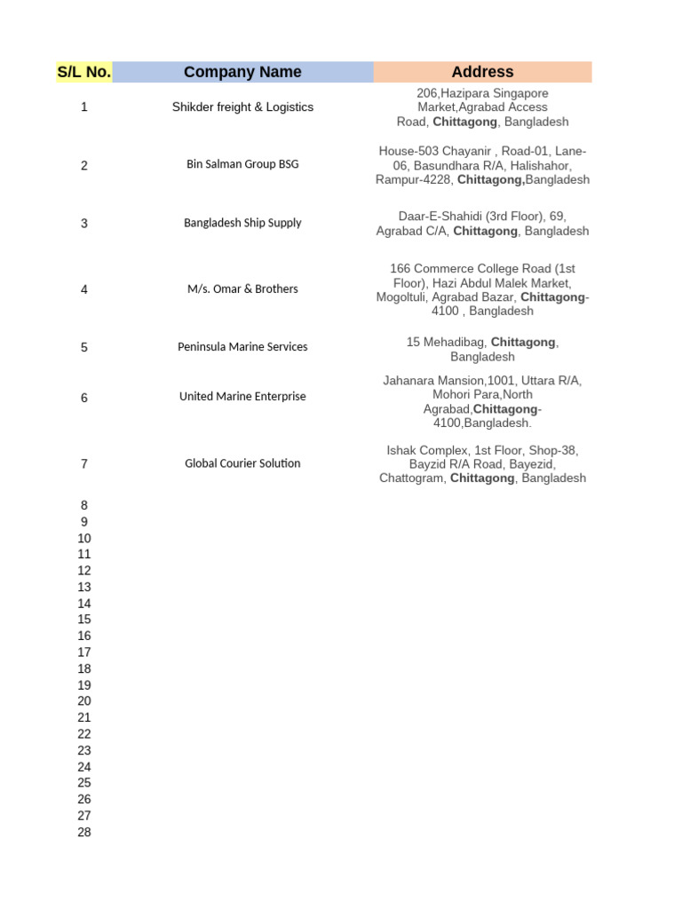 Shipping Companies in Chattogram | PDF