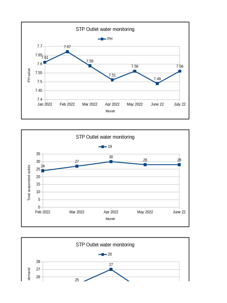STP and Air Quality Monitoring Data | PDF | Particulates | Air Pollution