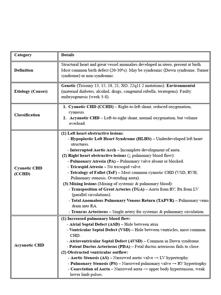 Overview of Congenital Heart Defects | PDF | Congenital Heart Defect ...