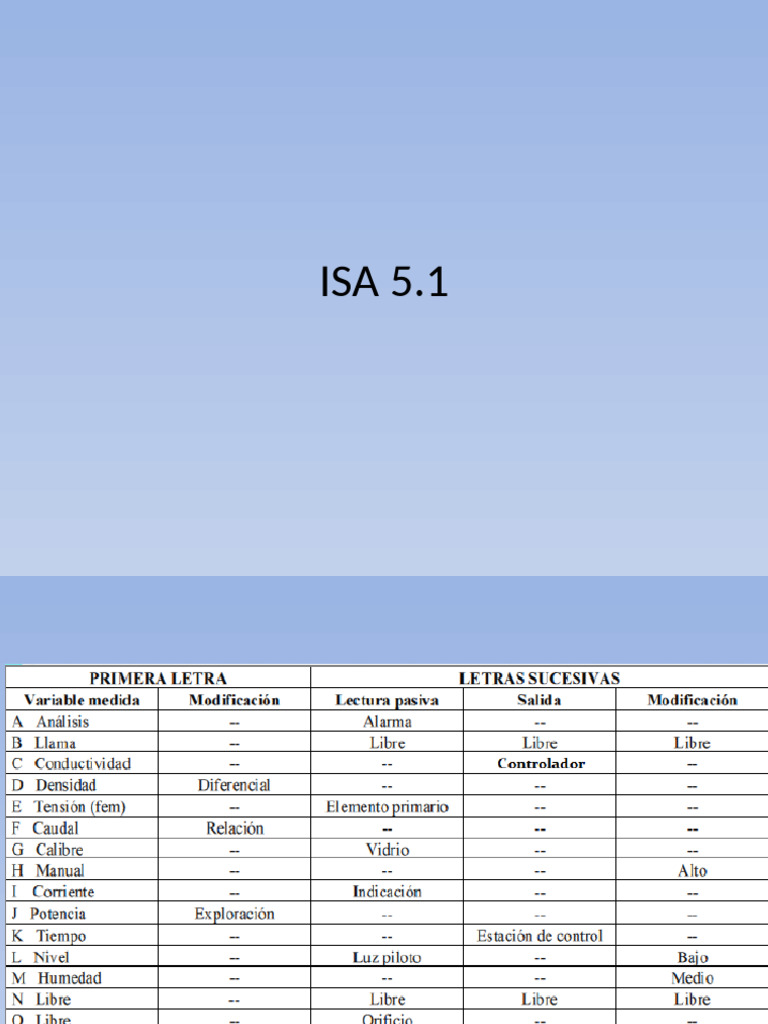 Isa 5.1 | PDF