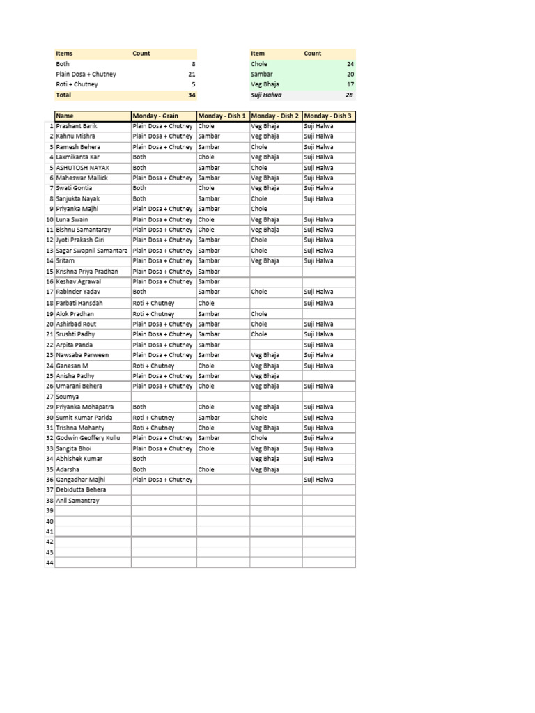 Dinner List - Monday - 28th July | PDF | Foods | Vegetarian Cuisine