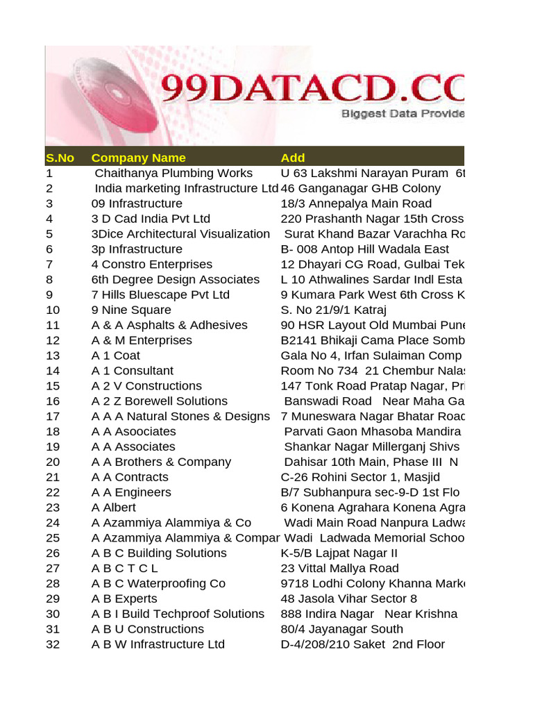 Building, Civil Contractors (All India - All Types) Data | PDF