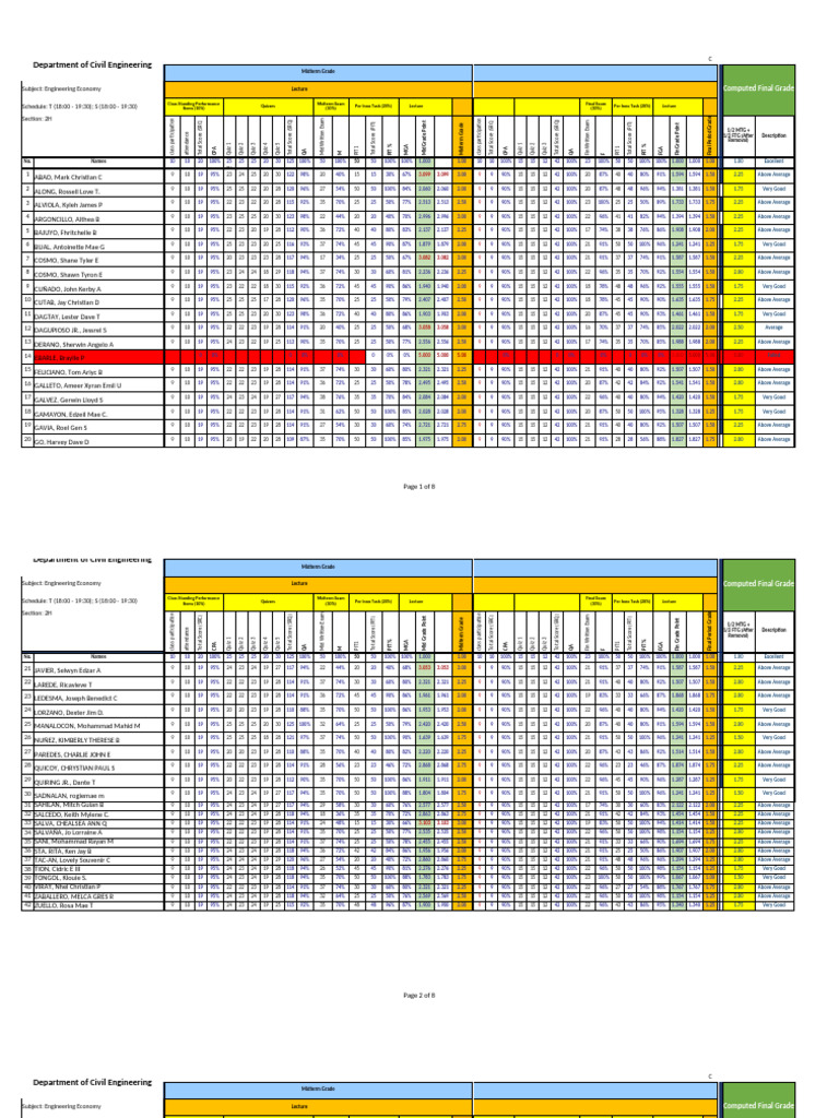 Engineering Economy Midterm Grades Report | PDF | Educational Stages ...