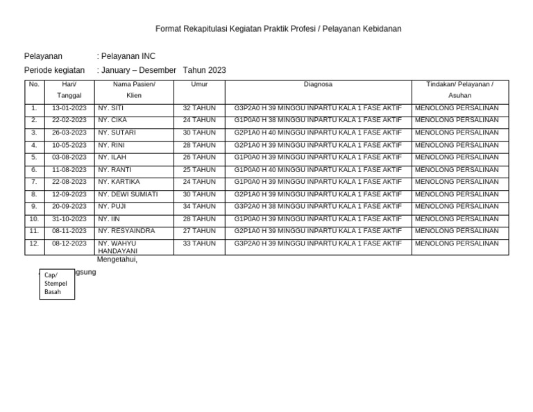 Format Rekapitulasi Kegiatan Praktik Profesi INC | PDF