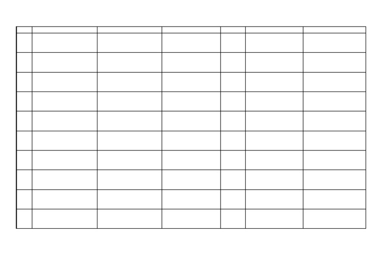 Gap Analysis Template and Format | PDF