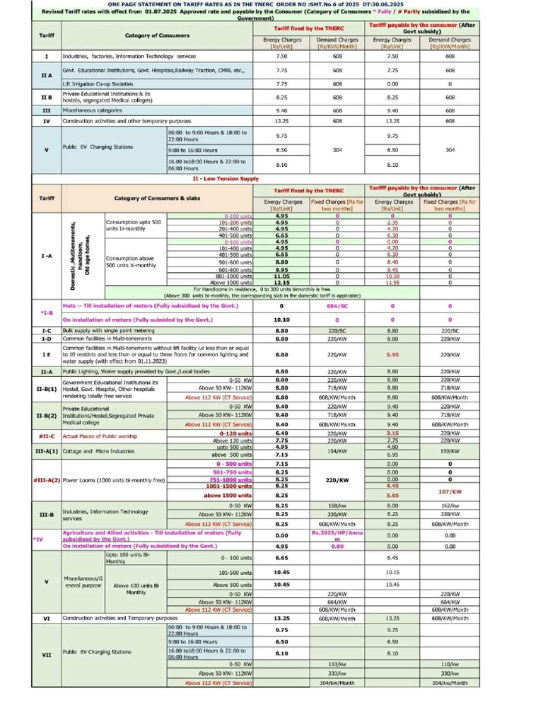 Eb Tariff 2025 | PDF