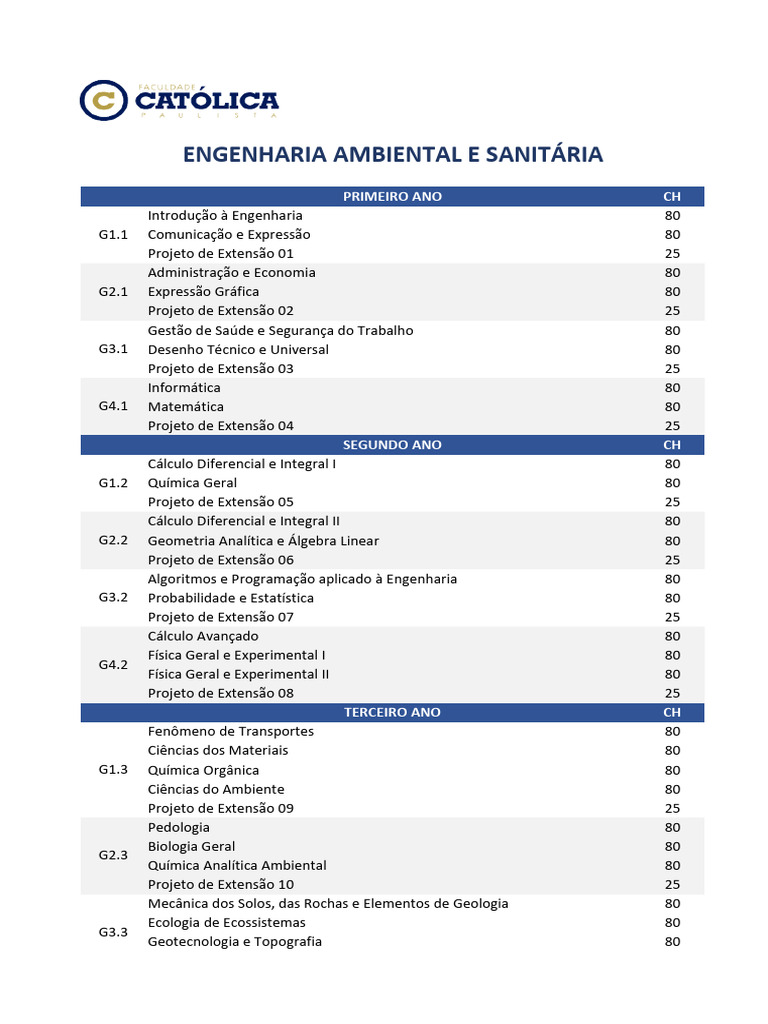 Grade Curricular de Engenharia Ambiental | PDF | Engenharia Ambiental ...