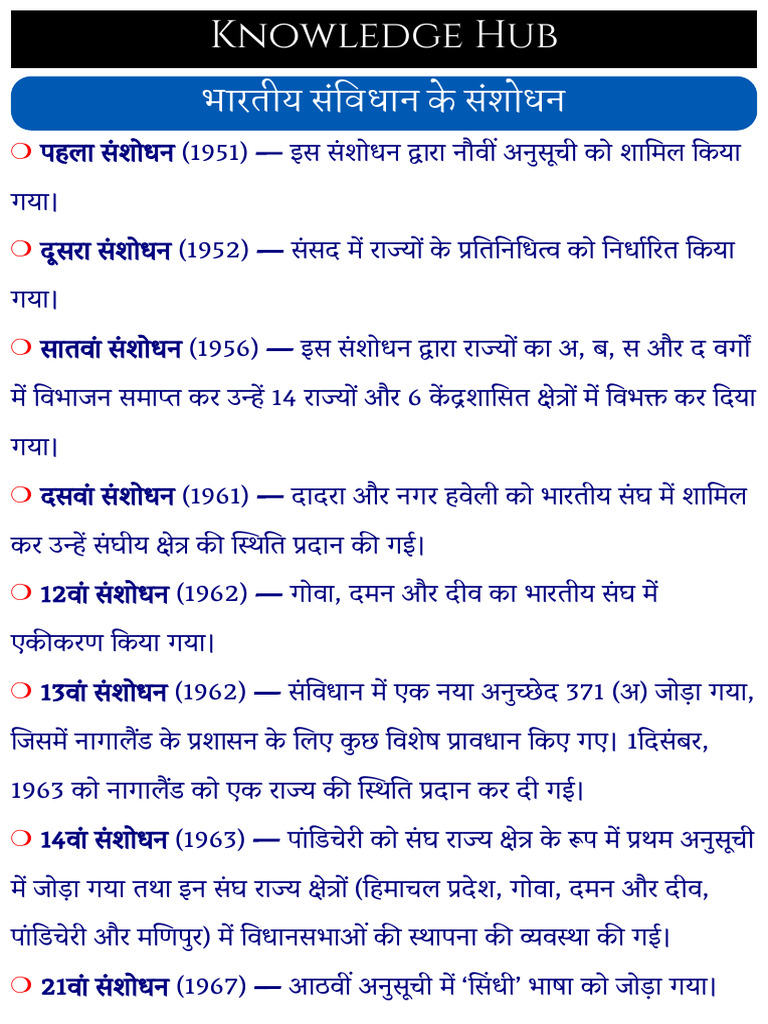 भारतीय संविधान के संशोधन | PDF