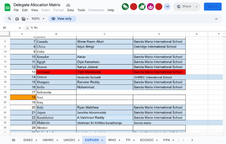Delegate Allocation Matrix Overview | PDF