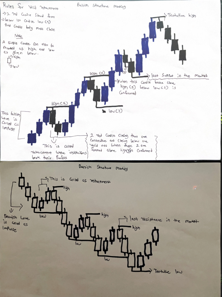 All Notes | PDF