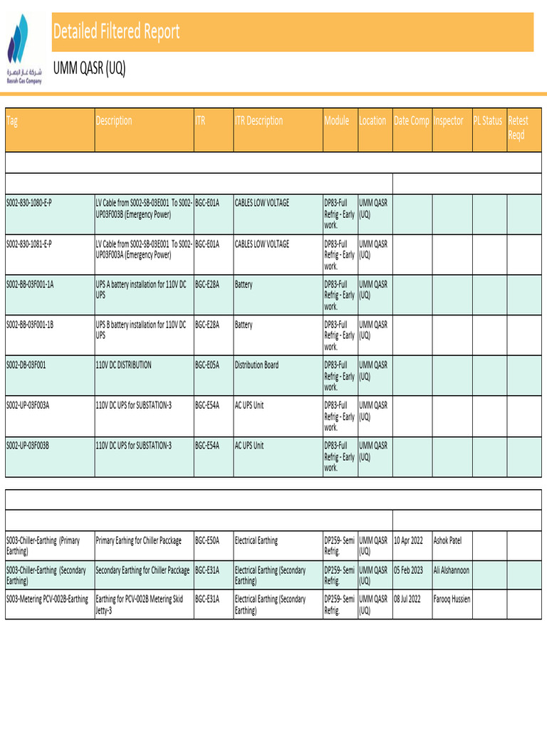 Detailed Filtered Report | PDF | Mains Electricity | Electricity