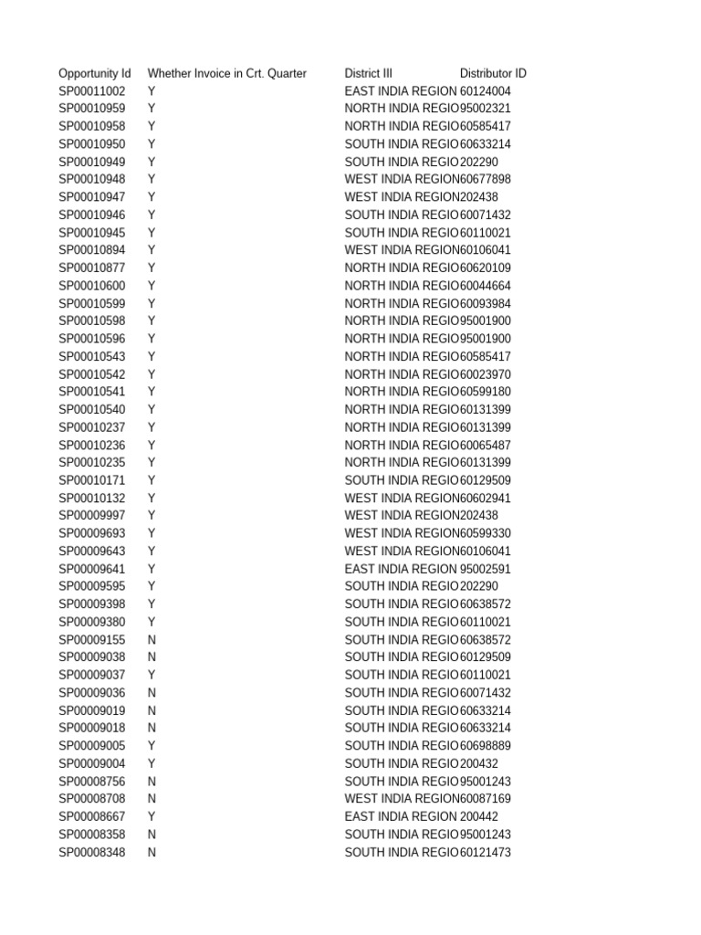 New Sales Order Track202507150223 | PDF